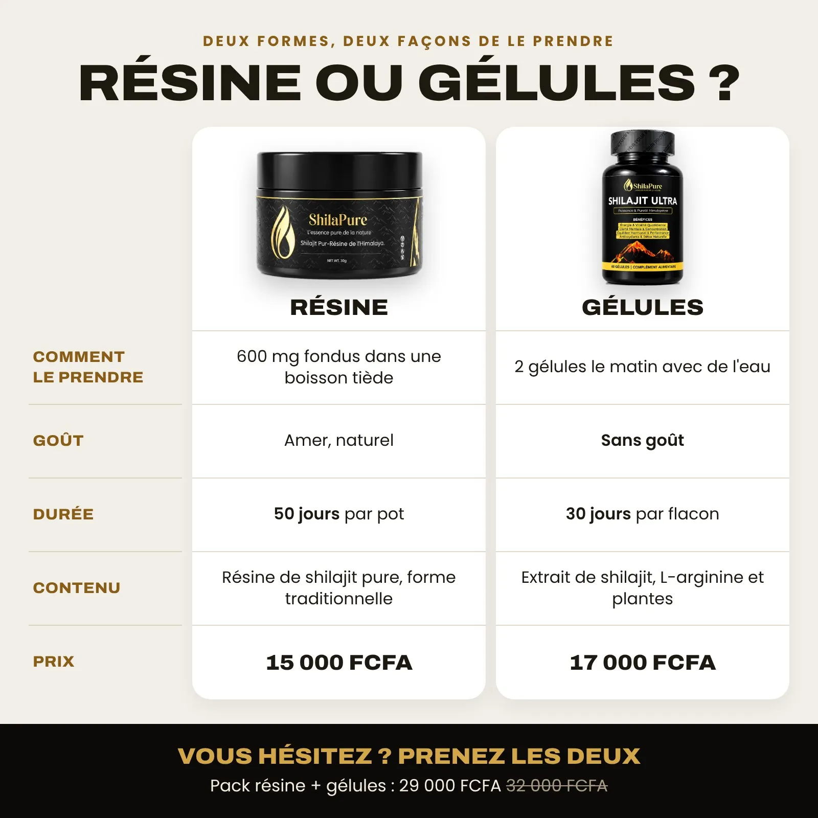 Comparatif résine ou gélules : prise, goût, durée, contenu et prix